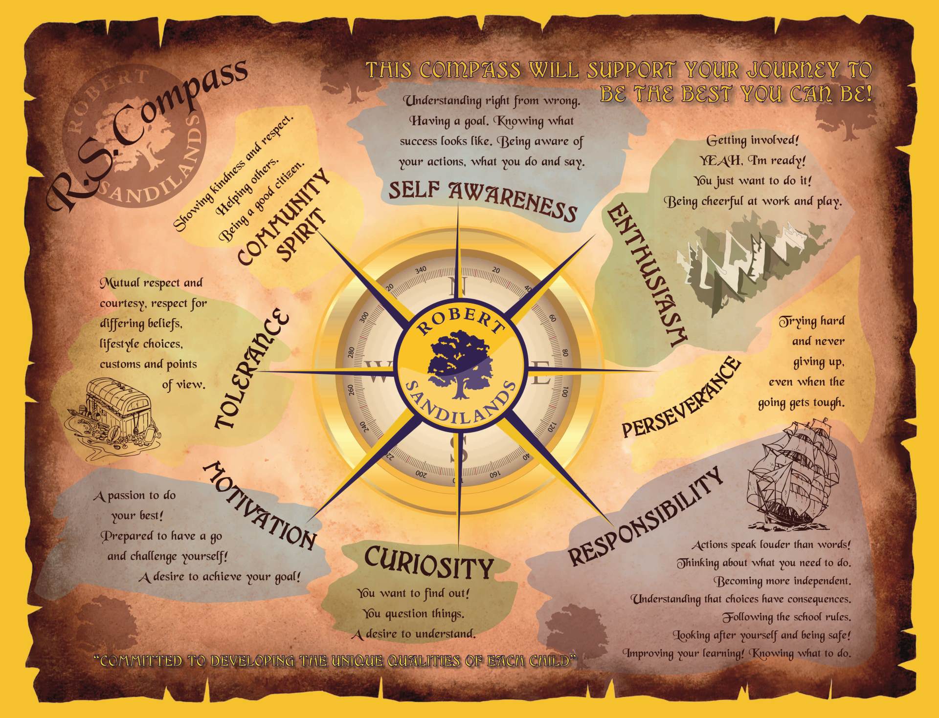 Robert Sandilands Primary School And Nursery Our Vision Values